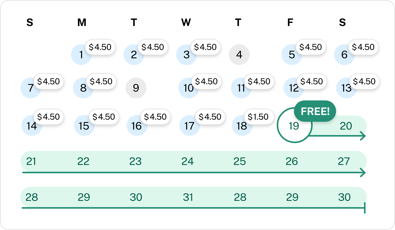 Octa Wave Fare Capping Monthly Regular Fare (1)